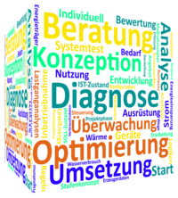 Unsere Kompetenzen als Begriffswolke